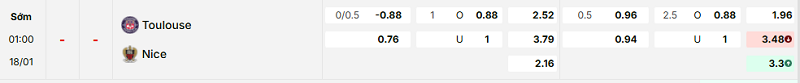 Bảng kèo mới nhất trận Toulouse vs Nice
