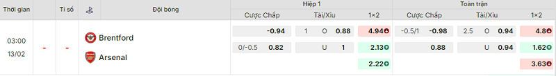 Bảng kèo mới nhất trận Brentford vs Arsenal