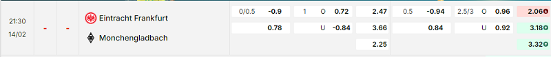 Bảng kèo mới nhất trận Eintracht Frankfurt vs B. Monchengladbach