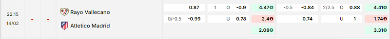 Bảng kèo mới nhất trận Rayo Vallecano vs Atl. Madrid
