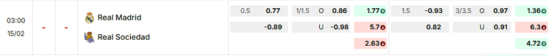 Bảng kèo mới nhất trận Real Madrid vs Real Sociedad